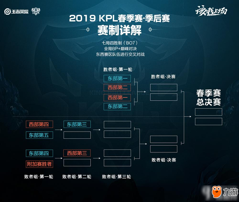 的高强度竞 的高强度竞