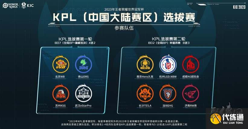 的篮球才华 的篮球才华